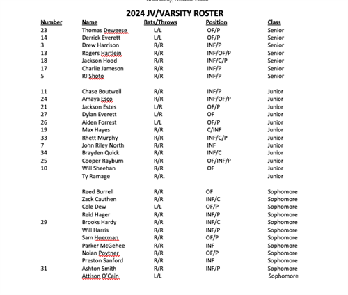 24 Roster